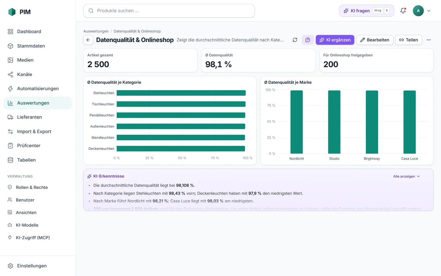 apvros PIM: Von der KI erstelltes Dashboard zur Datenqualität je Kategorie und Marke mit KI-Erkenntnissen.