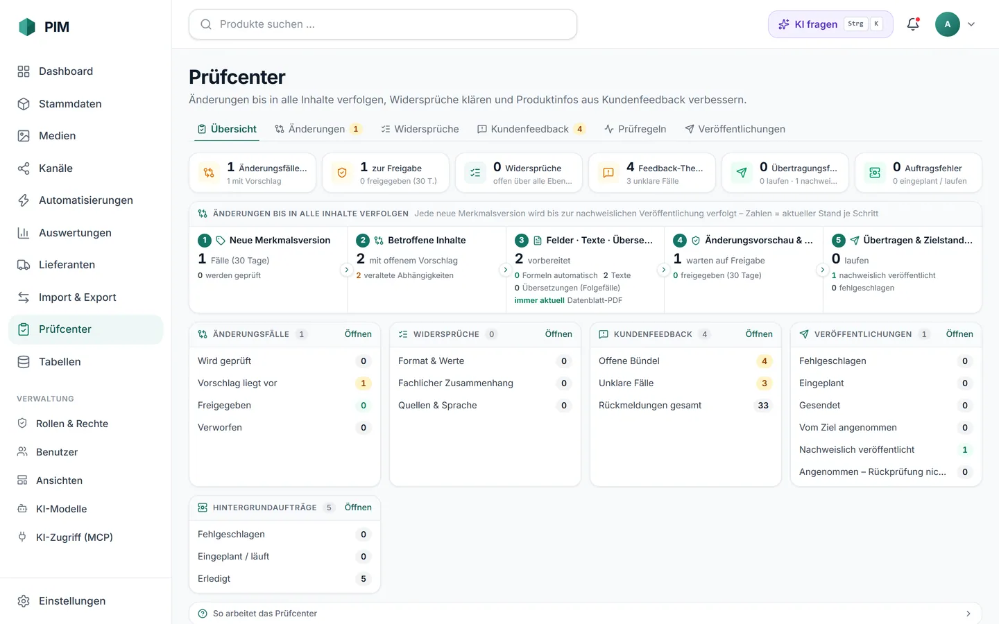 apvros PIM Prüfcenter-Übersicht: Änderungsfälle, Widersprüche, Kundenfeedback, Veröffentlichungen und Hintergrundaufträge.